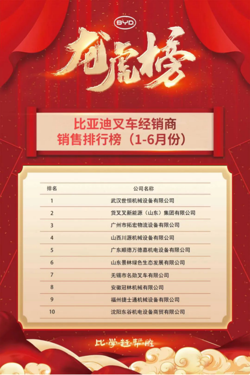 喜報連連!世恒集團合作大型國企,再度蟬聯(lián)銷(xiāo)售榜首 喜報連連!世恒集團合作大型國企,再度蟬聯(lián)銷(xiāo)售榜首